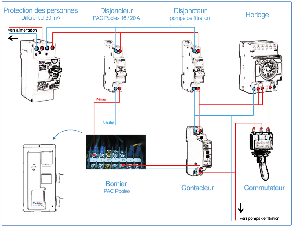 Remplacement joint etoile vanne 6 voies