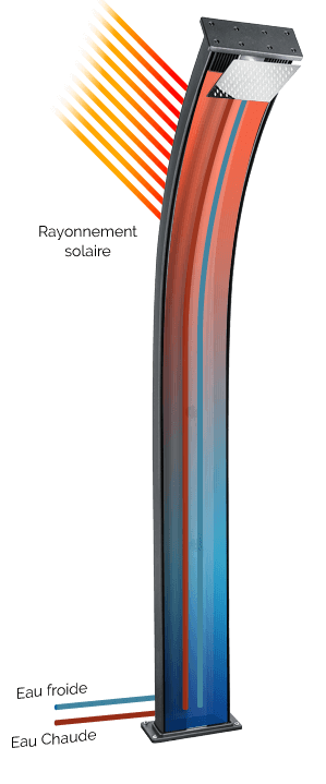 Douche éclaté