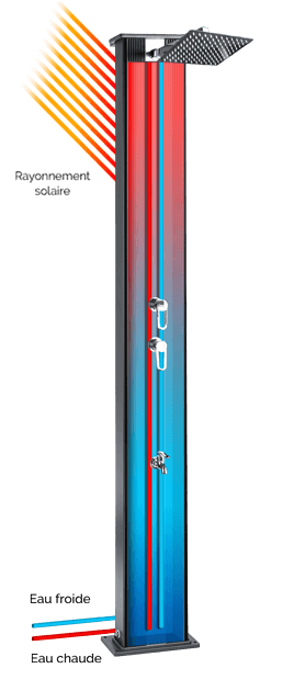 Douche éclaté