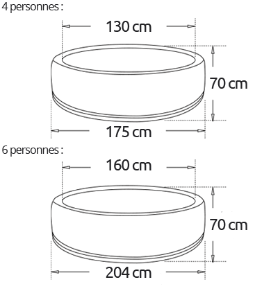 Schema Dimensionen