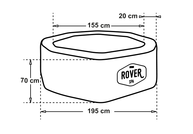 Schema des dimensions