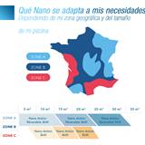 Nano Action Reversible zones geographiques