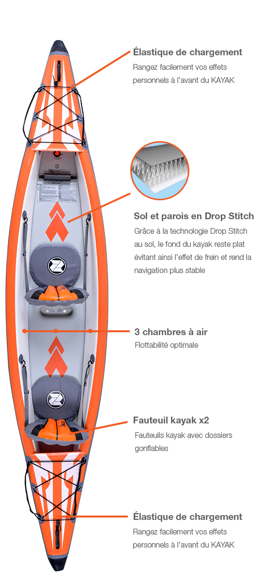 Point clé du paddle 2