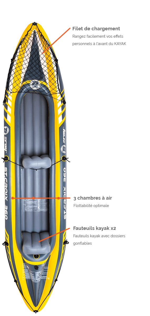 Point clé du kayak 2