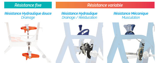 aquabike - resistance variable