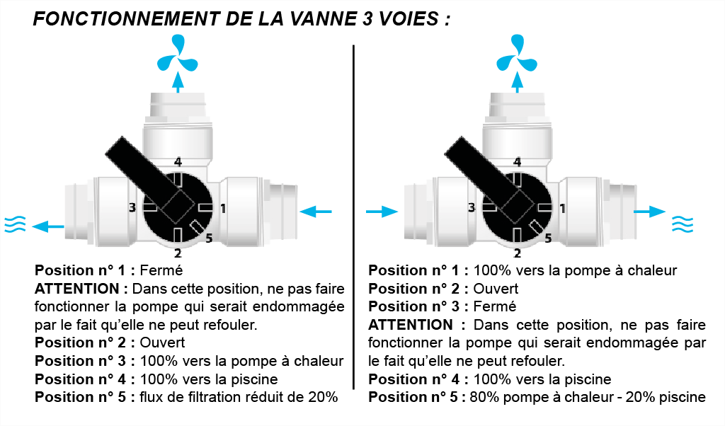 Groupe de filtration 3 m³/h (Pompe + filtration) piscine hors-sol - Poolex